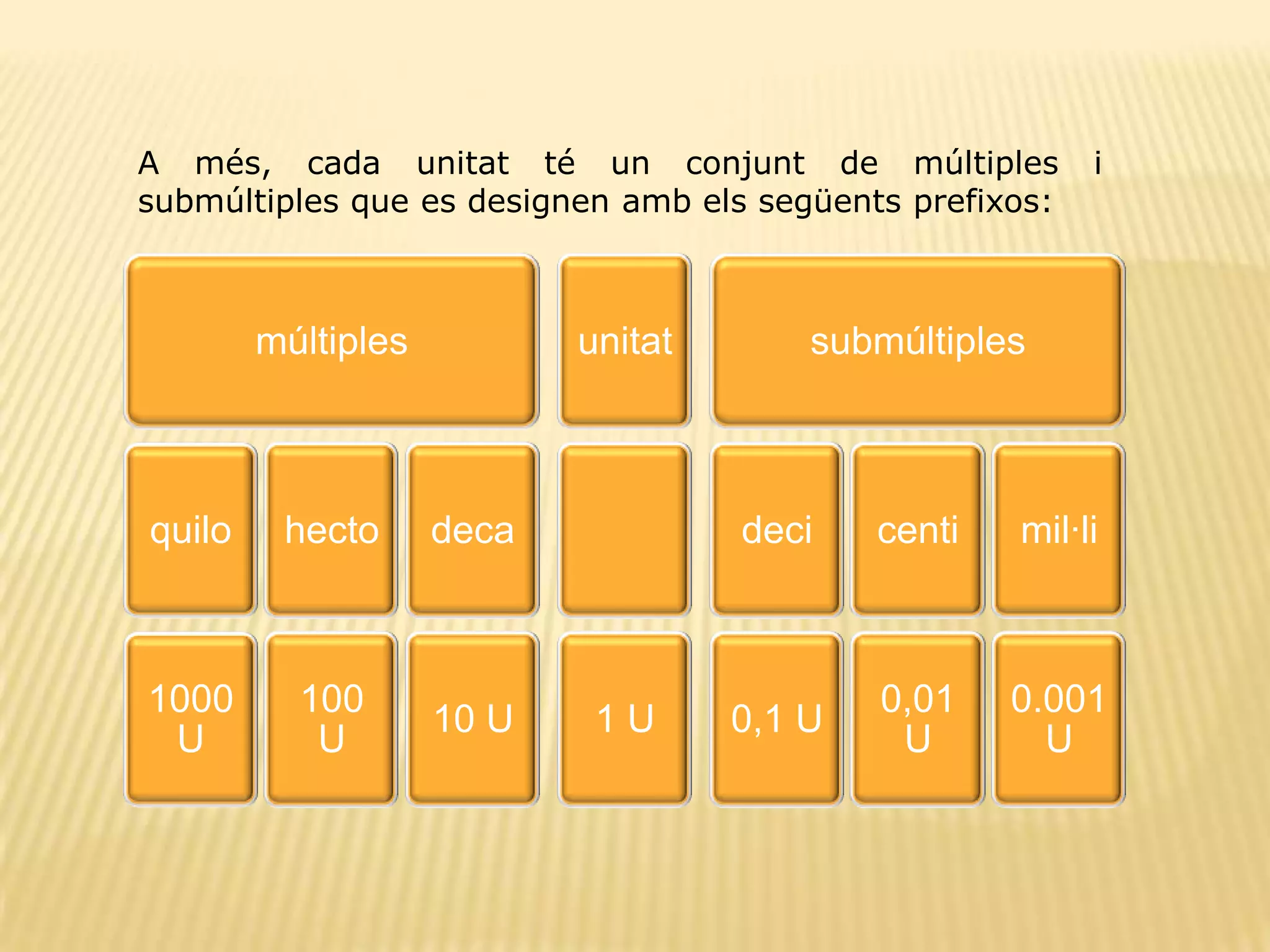Sistema m tric decimal ppt