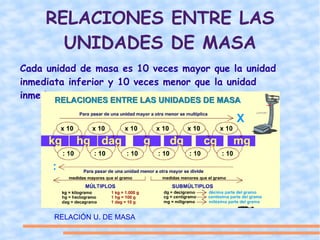 Sistema Metrico Decimal Capacidad Y Masa Sistema Metrico Decimal Capacidad Y Masa