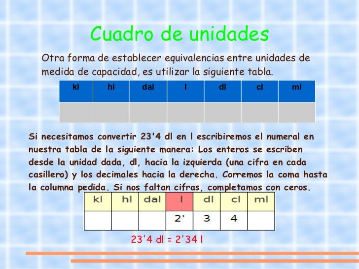 Sistema Metrico Decimal Capacidad Y Masa