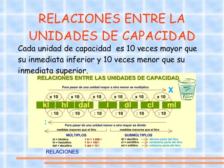 Sistema Metrico Decimal Capacidad Y Masa