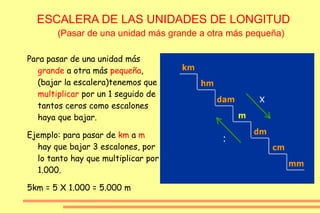 ESCALERA DE LAS UNIDADES DE LONGITUD   (Pasar de una unidad más grande a otra más pequeña) Para pasar de una unidad más  grande  a otra más  pequeña ,(bajar la escalera)tenemos que  multiplicar  por un 1 seguido de tantos ceros como escalones haya que bajar. 