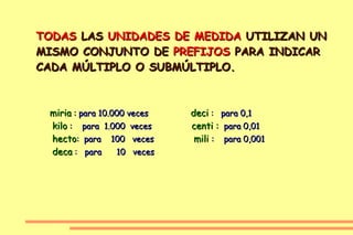 TODAS  LAS  UNIDADES DE MEDIDA  UTILIZAN UN MISMO CONJUNTO DE  PREFIJOS  PARA INDICAR CADA MÚLTIPLO O SUBMÚLTIPLO. miria   : para 10.000 veces  deci   :  para 0,1 kilo   :  para  1.000  veces  centi :  para 0,01  hecto :  para  100  veces  mili  :  para 0,001  deca  :  para  10  veces 