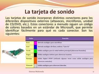 La tarjeta de sonido
Las tarjetas de sonido incorporan distintos conectores para los
diferentes dispositivos externos (altavoces, micrófonos, unidad
de CD/DVD, etc.). Estos conectores a menudo siguen un código
de colores basados en un estándar de Microsoft, que permite
identificar fácilmente para qué es cada conector. Son los
siguientes:
17Sistemas Multimedia
 