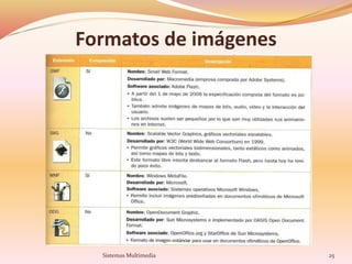 Formatos de imágenes
25Sistemas Multimedia
 