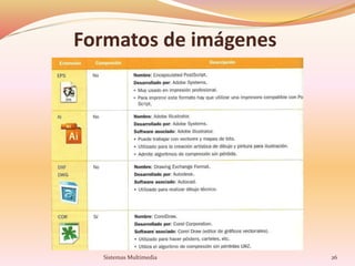 Formatos de imágenes
26Sistemas Multimedia
 