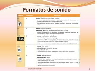 Formatos de sonido
31Sistemas Multimedia
 
