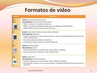 Formatos de vídeo
32Sistemas Multimedia
 