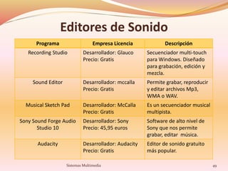 Editores de Sonido
Programa Empresa Licencia Descripción
Recording Studio Desarrollador: Glauco
Precio: Gratis
Secuenciador multi-touch
para Windows. Diseñado
para grabación, edición y
mezcla.
Sound Editor Desarrollador: mccalla
Precio: Gratis
Permite grabar, reproducir
y editar archivos Mp3,
WMA o WAV.
Musical Sketch Pad Desarrollador: McCalla
Precio: Gratis
Es un secuenciador musical
multipista.
Sony Sound Forge Audio
Studio 10
Desarrollador: Sony
Precio: 45,95 euros
Software de alto nivel de
Sony que nos permite
grabar, editar música.
Audacity Desarrollador: Audacity
Precio: Gratis
Editor de sonido gratuito
más popular.
Sistemas Multimedia 49
 