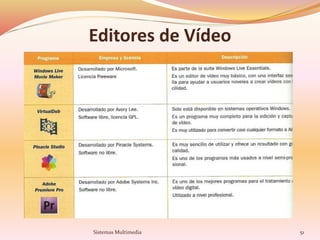 Editores de Vídeo
51Sistemas Multimedia
 