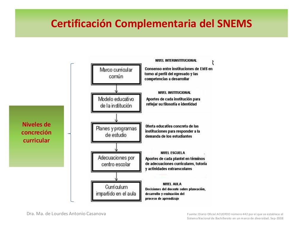 Sistema Nacional De Educacion Media Superior Acuerdo 442