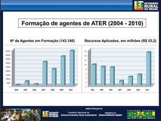CONSTRUÇÃO DE UM SISTEMA NACIONAL DE EXTENSÃO PARA O DESENVOLVIMENTO RURAL SUSTENTÁVEL