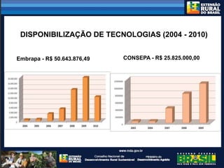 CONSTRUÇÃO DE UM SISTEMA NACIONAL DE EXTENSÃO PARA O DESENVOLVIMENTO RURAL SUSTENTÁVEL