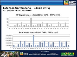 CONSTRUÇÃO DE UM SISTEMA NACIONAL DE EXTENSÃO PARA O DESENVOLVIMENTO RURAL SUSTENTÁVEL