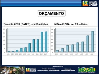 CONSTRUÇÃO DE UM SISTEMA NACIONAL DE EXTENSÃO PARA O DESENVOLVIMENTO RURAL SUSTENTÁVEL
