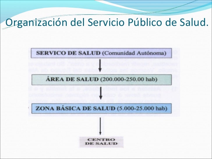 Diferencia Entre Centro De Salud Y Consultorio