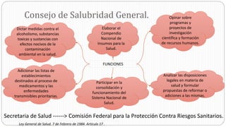 Consejo de Salubridad General.
Secretaria de Salud ------> Comisión Federal para la Protección Contra Riesgos Sanitarios.
Dictar medidas contra el
alcoholismo, substancias
toxicas y sustancias con
efectos nocivos de la
contaminación
ambiental en la salud.
Participar en la
consolidación y
funcionamiento del
Sistema Nacional de
Salud.
Elaborar el
Compendio
Nacional de
Insumos para la
Salud.
Opinar sobre
programas y
proyectos de
investigación
científica y formación
de recursos humanos.
Adicionar las listas de
establecimientos
destinados al proceso de
medicamentos y las
enfermedades
transmisibles prioritarias.
Analizar las disposiciones
legales en materia de
salud y formular
propuestas de reformar o
adiciones a las mismas.
FUNCIONES
Ley General de Salud. 7 de Febrero de 1984. Artículo 17 .
 