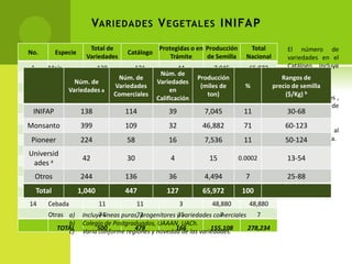 Sistema nacional de semillas México 2012, Por José Manuel Chávez Bravo 