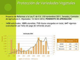 Sistema nacional de semillas México 2012, Por José Manuel Chávez Bravo 