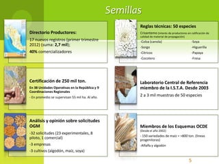 Sistema nacional de semillas México 2012, Por José Manuel Chávez Bravo 