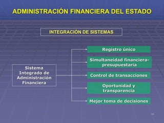 65
Sistema
Integrado de
Administración
Financiera
Registro único
Simultaneidad financiera-
presupuestaria
Control de transacciones
Mejor toma de decisiones
Oportunidad y
transparencia
INTEGRACIÓN DE SISTEMAS
ADMINISTRACIÓN FINANCIERA DEL ESTADO
 