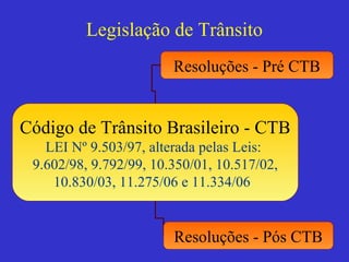 Legislação de Trânsito
Código de Trânsito Brasileiro - CTB
LEI Nº 9.503/97, alterada pelas Leis:
9.602/98, 9.792/99, 10.350/01, 10.517/02,
10.830/03, 11.275/06 e 11.334/06
Resoluções - Pré CTB
Resoluções - Pós CTB
 