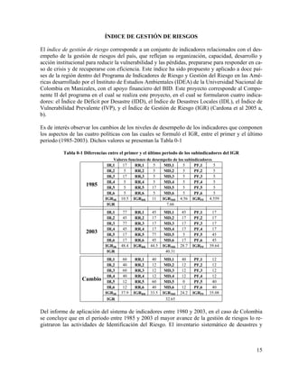 ÍNDICE DE GESTIÓN DE RIESGOS

El índice de gestión de riesgo corresponde a un conjunto de indicadores relacionados con el des-
empeño de la gestión de riesgos del país, que reflejan su organización, capacidad, desarrollo y
acción institucional para reducir la vulnerabilidad y las pérdidas, prepararse para responder en ca-
so de crisis y de recuperarse con eficiencia. Este índice ha sido propuesto y aplicado a doce paí-
ses de la región dentro del Programa de Indicadores de Riesgo y Gestión del Riesgo en las Amé-
ricas desarrollado por el Instituto de Estudios Ambientales (IDEA) de la Universidad Nacional de
Colombia en Manizales, con el apoyo financiero del BID. Este proyecto corresponde al Compo-
nente II del programa en el cual se realiza este proyecto, en el cual se formularon cuatro indica-
dores: el Índice de Déficit por Desastre (IDD), el Índice de Desastres Locales (IDL), el Índice de
Vulnerabilidad Prevalente (IVP), y el Índice de Gestión de Riesgo (IGR) (Cardona et al 2005 a,
b).

Es de interés observar los cambios de los niveles de desempeño de los indicadores que componen
los aspectos de las cuatro políticas con las cuales se formuló el IGR, entre el primer y el último
periodo (1985-2003). Dichos valores se presentan la Tabla 0-1

          Tabla 0-1 Diferencias entre el primer y el último periodo de los subindicadores del IGR
                                  Valores funciones de desempeño de los subindicadores
                               IR,1   17     RR,1       5    MD,1      5     PF,1      5
                               IR,2    5     RR,2       5    MD,2      5     PF,2      5
                               IR,3   17     RR,3       5    MD,3      5     PF,3      5
                               IR,4    5     RR,4       5    MD,4      5     PF,4      5
                     1985      IR,5    5     RR,5      17    MD,5      5     PF,5      5
                               IR,6    5     RR,6       5    MD,6      5     PF,6      5
                              IGRIR 10.5 IGRRR         11   IGRMD 4.56 IGRPF 4.559
                               IGR                            7.66
                               IR,1    77     RR,1    45     MD,1     45     PF,1    17
                               IR,2    45     RR,2    17     MD,2     17     PF,2    17
                               IR,3    77     RR,3    17     MD,3     17     PF,3    17
                               IR,4    45     RR,4    17     MD,4     17     PF,4    17
                     2003      IR,5    17     RR,5    77     MD,5      5     PF,5    45
                               IR,6    17     RR,6    45     MD,6     17     PF,6    45
                              IGRIR   48.4   IGRRR   44.5   IGRMD    28.7   IGRPF   39.64
                               IGR                           40.31
                               IR,1    60     RR,1    40     MD,1     40     PF,1    12
                               IR,2    40     RR,2    12     MD,2     12     PF,2    12
                               IR,3    60     RR,3    12     MD,3     12     PF,3    12
                               IR,4    40     RR,4    12     MD,4     12     PF,4    12
                   Cambio      IR,5    12     RR,5    60     MD,5      0     PF,5    40
                               IR,6    12     RR,6    40     MD,6     12     PF,6    40
                              IGRIR   37.9   IGRRR   33.5   IGRMD    24.2   IGRPF   35.08
                               IGR                           32.65


Del informe de aplicación del sistema de indicadores entre 1980 y 2003, en el caso de Colombia
se concluye que en el periodo entre 1985 y 2003 el mayor avance de la gestión de riesgos lo re-
gistraron las actividades de Identificación del Riesgo. El inventario sistemático de desastres y



                                                                                                    15
 