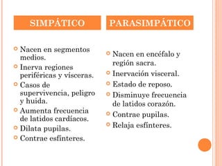  Nacen en segmentos
medios.
 Inerva regiones
periféricas y vísceras.
 Casos de
supervivencia, peligro
y huida.
 Aumenta frecuencia
de latidos cardíacos.
 Dilata pupilas.
 Contrae esfínteres.
 Nacen en encéfalo y
región sacra.
 Inervación visceral.
 Estado de reposo.
 Disminuye frecuencia
de latidos corazón.
 Contrae pupilas.
 Relaja esfínteres.
SIMPÁTICO PARASIMPÁTICO
 