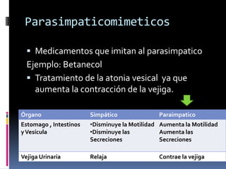 Parasimpaticomimeticos
 Medicamentos que imitan al parasimpatico
Ejemplo: Betanecol
 Tratamiento de la atonia vesical ya que
aumenta la contracción de la vejiga.
Órgano Simpático Paraimpatico
Estomago , Intestinos
yVesícula
•Disminuye la Motilidad
•Disminuye las
Secreciones
Aumenta la Motilidad
Aumenta las
Secreciones
Vejiga Urinaria Relaja Contrae la vejiga
 