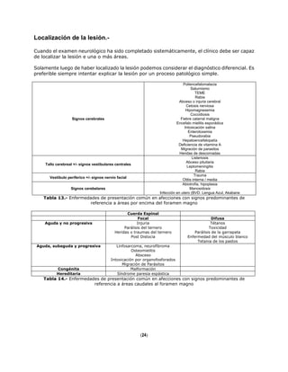 Localización de la lesión.-
Cuando el examen neurológico ha sido completado sistemáticamente, el clínico debe ser capaz
de localizar la lesión e una o más áreas.
Solamente luego de haber localizado la lesión podemos considerar el diagnóstico diferencial. Es
preferible siempre intentar explicar la lesión por un proceso patológico simple.
Signos cerebrales
Poliencefalomalacia
Saturnismo
TEME
Rabia
Abceso o injuria cerebral
Cetosis nerviosa
Hipomagnesemia
Coccidiosis
Fiebre catarral maligna
Encefalo mielitis esporádica
Intoxicación salina
Enterotoxemia
Pseudorabia
Hepatoencefalopatía
Deficiencia de vitamina A
Migración de parasitos
Heridas de descornadas
Tallo cerebreal +/- signos vestibulares centrales
Listeriosis
Abceso pituitaria
Leptomeningitis
Rabia
Vestíbulo periferico +/- signos nervio facial
Trauma
Otitis interna / media
Signos cerebelares
Abiotrofia, hipoplasia
Manosidosis
Infección en utero (BVD. Lengua Azul, Akabane
Tabla 13.- Enfermedades de presentación común en afecciones con signos predominantes de
referencia a áreas por encima del foramen magno
Cuerda Espinal
Focal Difusa
Aguda y no progresiva Injuria
Parálisis del ternero
Heridas o traumas del ternero
Post Distocia
Tétanos
Toxicidad
Parálisis de la garrapata
Enfermedad del músculo blanco
Tetania de los pastos
Aguda, subaguda y progresiva Linfosarcoma, neurofibroma
Osteomielitis
Absceso
Intoxicación por organofosforados
Migración de Parásitos
Congénita Malformación
Hereditaria Síndrome paresia espástica
Tabla 14.- Enfermedades de presentación común en afecciones con signos predominantes de
referencia a áreas caudales al foramen magno
(24)
 