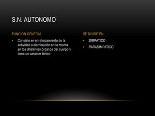 • SIMPATICO
• PARASIMPATICO
• Consiste en el reforzamiento de la
actividad o disminución en la misma
en los diferentes órganos del cuerpo y
tiene un carácter tónico
S.N. AUTONOMO
FUNCION GENERAL SE DIVIDE EN:
 
