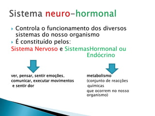 Controla o funcionamento dos diversos sistemas do nosso organismoÉ constituído pelos: Sistema Nervoso e SistemasHormonal ou 						Endócrinover, pensar, sentir emoções,		metabolismo	comunicar, executar movimentos	(conjunto de reacções  e sentir dor			             químicas						que ocorrem no nosso             					organismo)Sistema neuro-hormonal