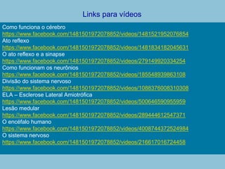 Links para vídeos
Como funciona o cérebro
https://www.facebook.com/1481501972078852/videos/1481521952076854
Ato reflexo
https://www.facebook.com/1481501972078852/videos/1481834182045631
O ato reflexo e a sinapse
https://www.facebook.com/1481501972078852/videos/279149920334254
Como funcionam os neurônios
https://www.facebook.com/1481501972078852/videos/185548939863108
Divisão do sistema nervoso
https://www.facebook.com/1481501972078852/videos/1088376008310308
ELA – Esclerose Lateral Amiotrófica
https://www.facebook.com/1481501972078852/videos/500646590955959
Lesão medular
https://www.facebook.com/1481501972078852/videos/289444612547371
O encéfalo humano
https://www.facebook.com/1481501972078852/videos/4008744372524984
O sistema nervoso
https://www.facebook.com/1481501972078852/videos/216617016724458
 