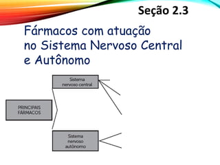 Fármacos com atuação
no Sistema Nervoso Central
e Autônomo
Seção 2.3
 