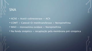 SNA
• AChE = Acetil-colinesterase = ACh
• COMT = Catecol-O-metiltransferase = Norepinefrina
• MAO = monoamina oxidase = Norepinefrina
• Na fenda sináptica = recaptação pela membrana pré-sináptica
 