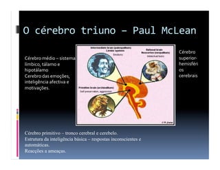 O	
  cérebro	
  triuno	
  –	
  Paul	
  McLean	
  
                                                               Cérebro	
  
Cérebro	
  médio	
  –	
  sistema	
                             superior-­‐
límbico,	
  tálamo	
  e	
                                      hemisféri
hipotálamo	
                                                   os	
  
Cerebro	
  das	
  emoções,	
                                   cerebrais	
  
inteligência	
  afectiva	
  e	
  
motivações.




Cérebro primitivo – tronco cerebral e cerebelo.
Estrutura da inteligência básica – respostas inconscientes e
automáticas.
Reacções a ameaças.
 
