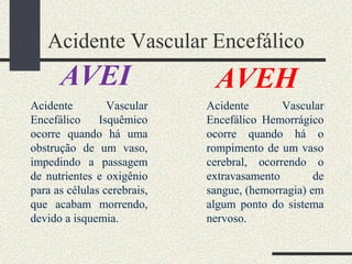 Acidente Vascular Encefálico
AVEI
Acidente Vascular
Encefálico Isquêmico
ocorre quando há uma
obstrução de um vaso,
impedindo a passagem
de nutrientes e oxigênio
para as células cerebrais,
que acabam morrendo,
devido a isquemia.
AVEH
Acidente Vascular
Encefálico Hemorrágico
ocorre quando há o
rompimento de um vaso
cerebral, ocorrendo o
extravasamento de
sangue, (hemorragia) em
algum ponto do sistema
nervoso.
 