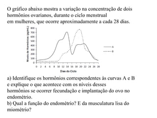 O gráfico abaixo mostra a variação na concentração de dois hormônios ovarianos, durante o ciclo menstrual em mulheres, que ocorre aproximadamente a cada 28 dias. a) Identifique os hormônios correspondentes às curvas A e B e explique o que acontece com os níveis desses hormônios se ocorrer fecundação e implantação do ovo no endométrio. b) Qual a função do endométrio? E da musculatura lisa do miométrio? 