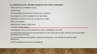 EL DESVENTAJAS DEL SISTEMA NEUMÁTICO INCLUYEN LO SIGUIENTE.
•PRECISIÓN RELATIVAMENTE BAJA.
•CARGA BAJA.
•ES NECESARIO PROCESARLO ANTES DE UTILIZARLO.
•VELOCIDAD DE DESPLAZAMIENTO NO UNIFORME.
•NECESITA LA INSTALACIÓN DE UN EQUIPO DE AIRE.
•FÁCIL DE PERDER.
•PRESIÓN DE TRABAJO MÁS BAJA.
•CONDENSACIÓN SIMPLE.
•COMPARADO CON LA ELECTRICIDAD, EL AIRE COMPRIMIDO ES CARO.
•ES NECESARIO INSTALAR UN SILENCIADOR EN CADA LÍNEA DE ESCAPE PORQUE ESTOS SISTEMAS
GENERAN MUCHO RUIDO.
•SI ESTOS SISTEMAS REQUIEREN TUBERÍAS ESPECIALES, LOS COSTES DE INSTALACIÓN
AUMENTAN.
•ESTOS SISTEMAS NO SON ACTUALIZABLES
 