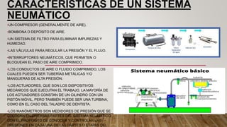 CARACTERÍSTICAS DE UN SISTEMA
NEUMÁTICO
•UN COMPRESOR (GENERALMENTE DE AIRE).
•BOMBONA O DEPÓSITO DE AIRE.
•UN SISTEMA DE FILTRO PARA ELIMINAR IMPUREZAS Y
HUMEDAD.
•LAS VÁLVULAS PARA REGULAR LA PRESIÓN Y EL FLUJO.
•INTERRUPTORES NEUMÁTICOS, QUE PERMITEN O
BLOQUEAN EL PASO DE AIRE COMPRIMIDO.
•LOS CONDUCTOS DE AIRE O FLUIDO COMPRIMIDO, LOS
CUALES PUEDEN SER TUBERÍAS METÁLICAS Y/O
MANGUERAS DE ALTA PRESIÓN.
•LOS ACTUADORES, QUE SON LOS DISPOSITIVOS
MECÁNICOS QUE EJECUTAN EL TRABAJO. LA MAYORÍA DE
LOS ACTUADORES CONSTAN DE UN CILINDRO CON UN
PISTÓN MÓVIL, PERO TAMBIÉN PUEDE SER UNA TURBINA,
COMO EN EL CASO DEL TALADRO DE DENTISTA.
•LOS MANÓMETROS SON MEDIDORES DE PRESIÓN QUE SE
COLOCAN EN DIVERSAS PARTES DEL SISTEMA NEUMÁTICO
CON EL PROPÓSITO DE CONOCER Y CONTROLAR LAS
PRESIONES EN CADA UNA DE LAS PARTES O ETAPAS DEL
 
