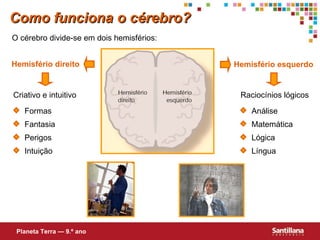 Como funciona o cérebro? O cérebro divide-se em dois hemisférios: Hemisfério direito Hemisfério esquerdo Criativo e intuitivo Raciocínios lógicos Planeta Terra — 9.º ano Formas Fantasia Perigos Intuição Análise Matemática Lógica Língua 