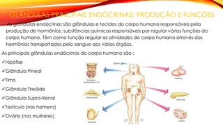 GLÂNDULAS PRINCIPAIS ENDÓCRINAS: PRODUÇÃO E FUNÇÕES
As glândulas endócrinas são glândulas e tecidos do corpo humano responsáveis pela
produção de hormônios, substâncias químicas responsáveis por regular várias funções do
corpo humano. Têm como função regular as atividades do corpo humano através dos
hormônios transportados pelo sangue aos vários órgãos.
As principais glândulas endócrinas do corpo humano são :
Hipófise
Glândula Pineal
Timo
Glândula Tireóide
Glândula Supra-Renal
Testículo (nos homens)
Ovário (nas mulheres)
 