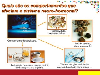 Quais são os comportamentos que
afectam o sistema neuro-hormonal?

Hiperactividade,
exaltação, delírio, …

Comportamentos aditivos.
Afecta o cérebro,
altera a percepção.

Perturbação do sistema nervoso central,
cardiorrespiratório e digestivo.

Torna as reacções mais lentas,
provoca desinibição, coma, morte, …

 