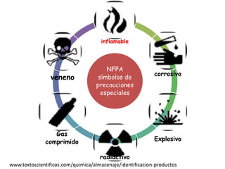 DIMENSIONESTodas las dimensiones están en pulgadas.W :  ancho de los números o letras.         A : rombo grandeB : rombo pequeño