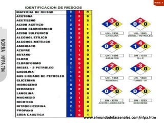 pulgada (2.5 cm).MEDIDASLa reducción debe ser proporcional. Los colores no varían Las dimensiones horizontal y vertical del rombo no deben ser menores a 1 pulgada (2.5 cm).www.arpsura.com/cistema/articulos/142/