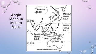 Angin
Monsun
Musim
Sejuk
 