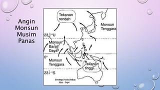 Angin
Monsun
Musim
Panas
 