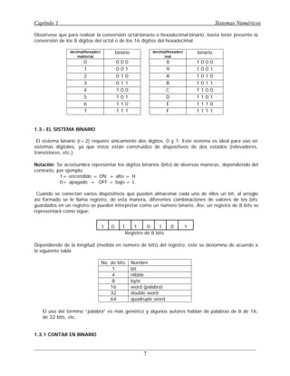 Obsérvese que para realizar la conversión octal-binario o hexadecimal-binario, basta tener presente la
conversión de los 8 dígitos del octal o de los 16 dígitos del hexadecimal:
1 1 1 1F1 1 17
1 1 1 0E1 1 06
1 1 0 1D1 0 15
1 1 0 0C1 0 04
1 0 1 1B0 1 13
1 0 1 0A0 1 02
1 0 0 190 0 11
1 0 0 080 0 00
binariodecimal/hexadeci
mal
binariodecimal/hexadeci
mal/octal
1.3.- EL SISTEMA BINARIO
El sistema binario (r=2) requiere únicamente dos dígitos, 0 y 1. Este sistema es ideal para uso en
sistemas digitales, ya que éstos están construidos de dispositivos de dos estados (relevadores,
transistores, etc.).
@ Notación: Se acostumbra representar los dígitos binarios (bits) de diversas maneras, dependiendo del
contexto, por ejemplo:
1= encendido = ON = alto = H
0= apagado = OFF = bajo = L
Cuando se conectan varios dispositivos que pueden almacenar cada uno de ellos un bit, al arreglo
así formado se le llama registro, de esta manera, diferentes combinaciones de valores de los bits
guardados en un registro se pueden interpretar como un número binario. Así, un registro de 8 bits se
representará como sigue:
10101101
Registro de 8 bits
O Dependiendo de la longitud (medida en número de bits) del registro, este se denomina de acuerdo a
la siguiente tabla
quadruple word64
double word32
word (palabra)16
byte8
nibble4
bit1
NombreNo. de bits
F El uso del término “palabra” es más genérico y algunos autores hablan de palabras de 8 de 16,
de 32 bits, etc.
1.3.1 CONTAR EN BINARIO
Capítulo 1 Sistemas Numéricos
7
 