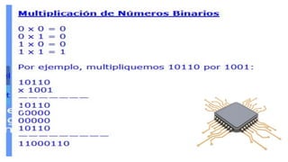 Sistema Numerico sistemas digitales.pdf