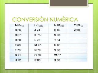 CONVERSIÒN NUMÈRICA

 