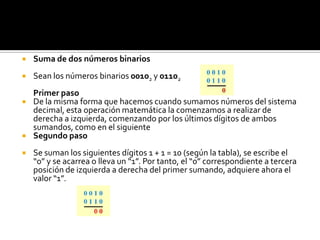 Suma de dos números binariosSean los números binarios 00102 y 01102Primer pasoDe la misma forma que hacemos cuando sumamos números del sistema decimal, esta operación matemática la comenzamos a realizar de derecha a izquierda, comenzando por los últimos dígitos de ambos sumandos, como en el siguiente Segundo pasoSe suman los siguientes dígitos 1 + 1 = 10 (según la tabla), se escribe el “0” y se acarrea o lleva un “1”. Por tanto, el “0” correspondiente a tercera posición de izquierda a derecha del primer sumando, adquiere ahora el valor “1”.
